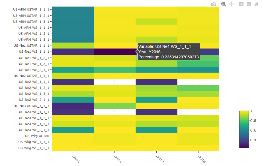 Figure 2: An interactive variable availability plot